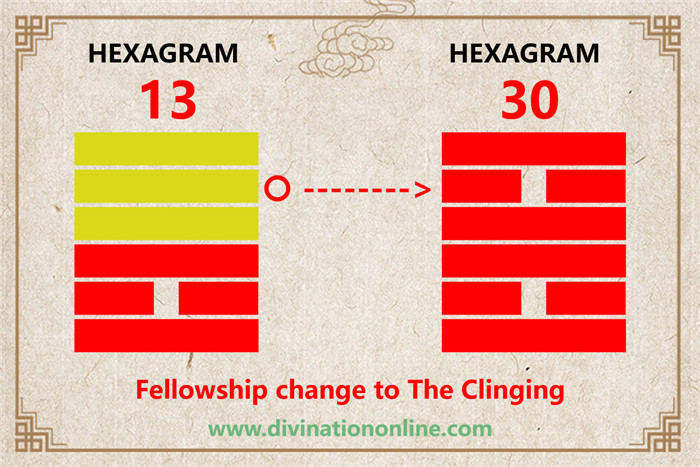 IChing Hexagram Meanings: hexagram 13- Fellowship with Men5