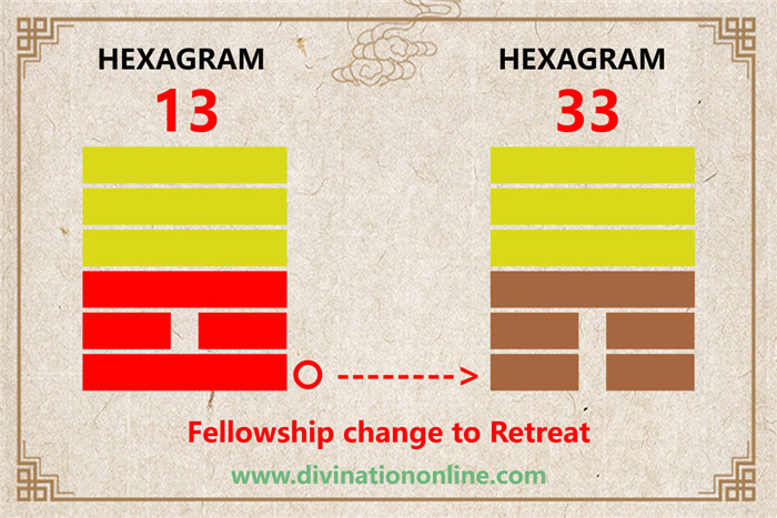 IChing Hexagram Meanings: hexagram 13- Fellowship with Men1