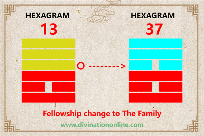 IChing Hexagram Meanings: hexagram 13- Fellowship with Men4