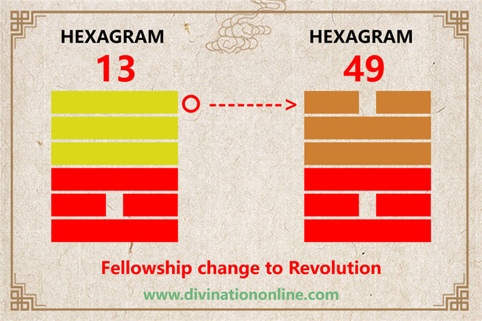 IChing Hexagram Meanings: hexagram 13- Fellowship with Men6