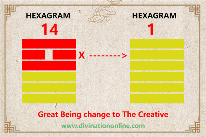 Exploring Hexagram 14: Possession in Great Measure5