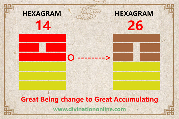 Exploring Hexagram 14: Possession in Great Measure4