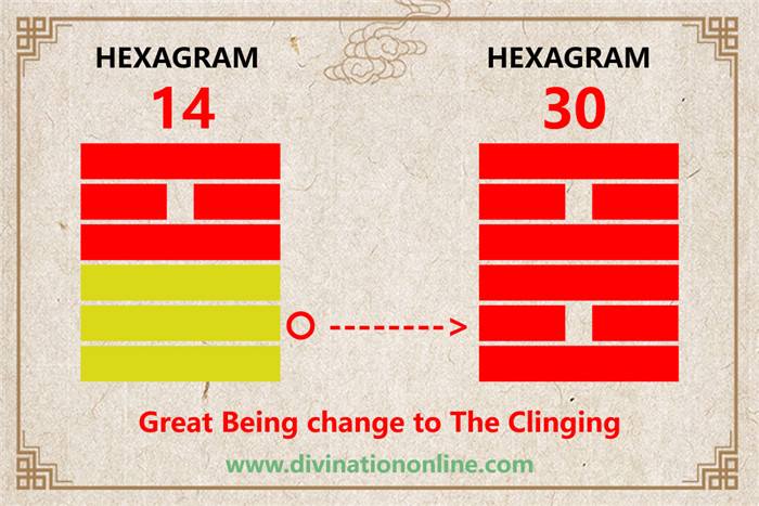 Exploring Hexagram 14: Possession in Great Measure2