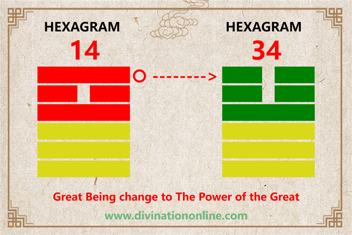 Exploring Hexagram 14: Possession in Great Measure6