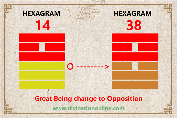 Exploring Hexagram 14: Possession in Great Measure3