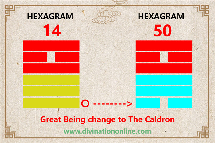 Exploring Hexagram 14: Possession in Great Measure1