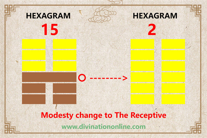 IChing hexagram 15 divination: Modesty explained3