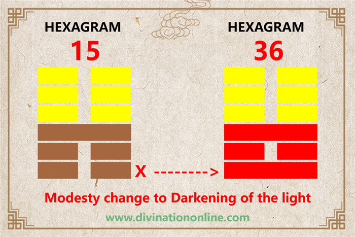 IChing hexagram 15 divination: Modesty explained1