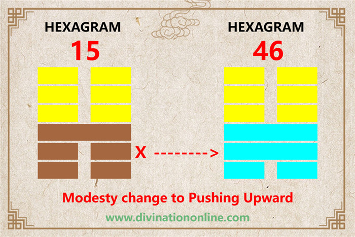 IChing hexagram 15 divination: Modesty explained2