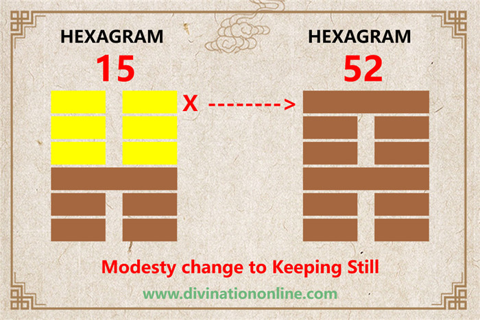 IChing hexagram 15 divination: Modesty explained6