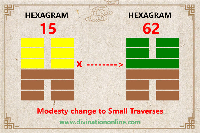 IChing hexagram 15 divination: Modesty explained4