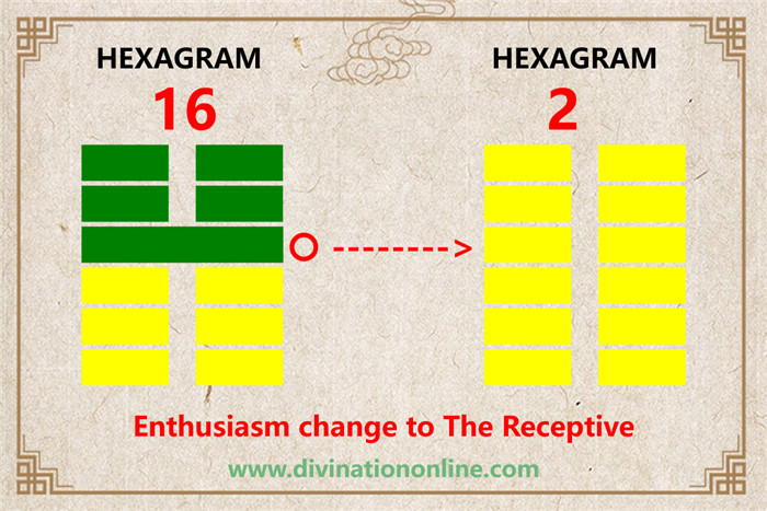 IChing Hexagram Meanings:Hexagram 16 – Enthusiasm explained4