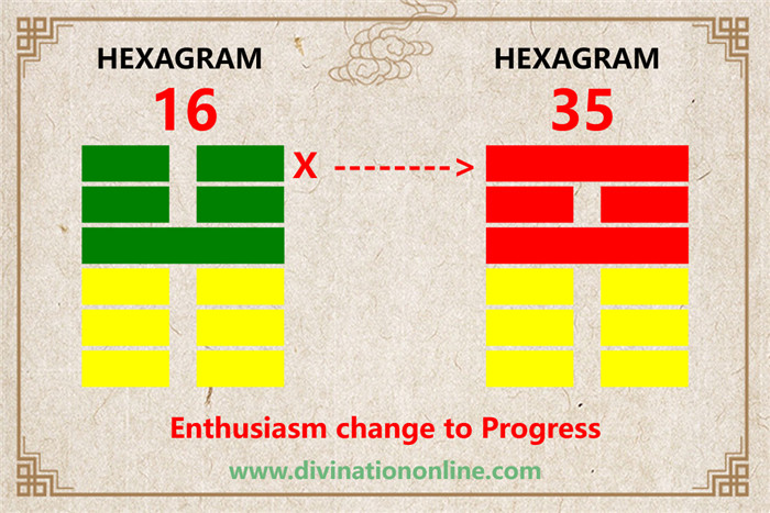 IChing Hexagram Meanings:Hexagram 16 – Enthusiasm explained6