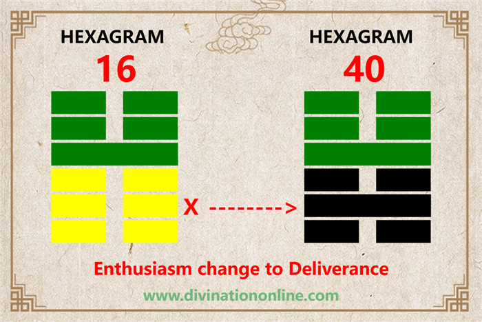 IChing Hexagram Meanings:Hexagram 16 – Enthusiasm explained2