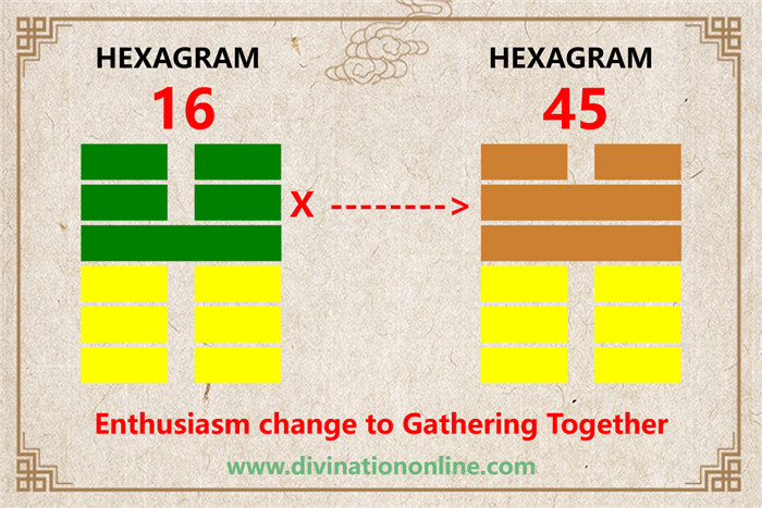 IChing Hexagram Meanings:Hexagram 16 – Enthusiasm explained5