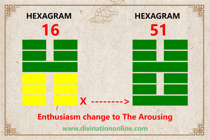 IChing Hexagram Meanings:Hexagram 16 – Enthusiasm explained1