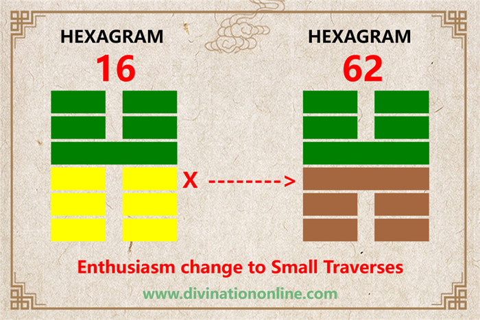 IChing Hexagram Meanings:Hexagram 16 – Enthusiasm explained3