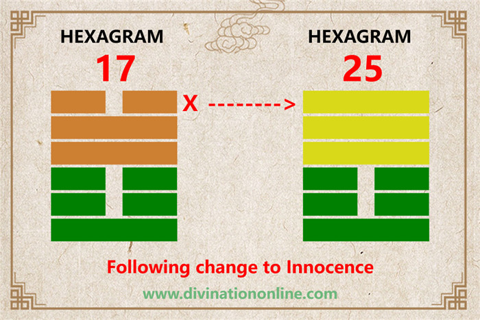 IChing Hexagram  17: Following -Meaning and Interpretation6