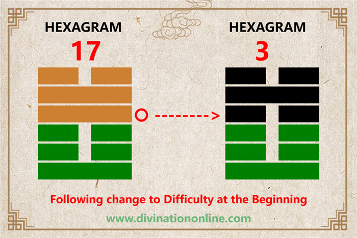 IChing Hexagram  17: Following -Meaning and Interpretation4