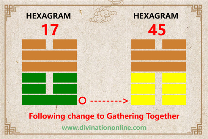 IChing Hexagram  17: Following -Meaning and Interpretation1