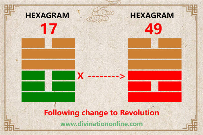 IChing Hexagram  17: Following -Meaning and Interpretation3