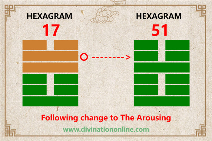 IChing Hexagram  17: Following -Meaning and Interpretation5