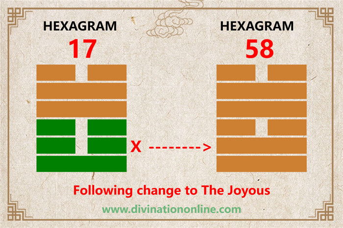 IChing Hexagram  17: Following -Meaning and Interpretation2