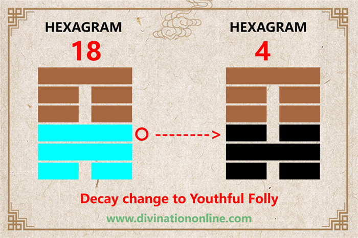 Iching 18 meaning explained: Work on what has been spoiled3