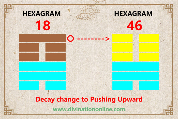 Iching 18 meaning explained: Work on what has been spoiled6
