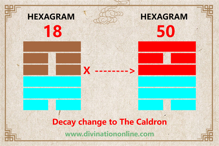 Iching 18 meaning explained: Work on what has been spoiled4