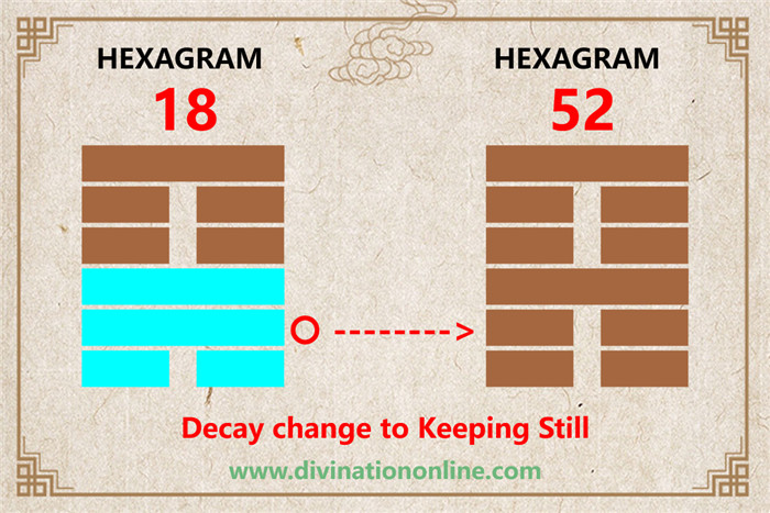 Iching 18 meaning explained: Work on what has been spoiled2