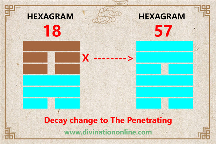 Iching 18 meaning explained: Work on what has been spoiled5