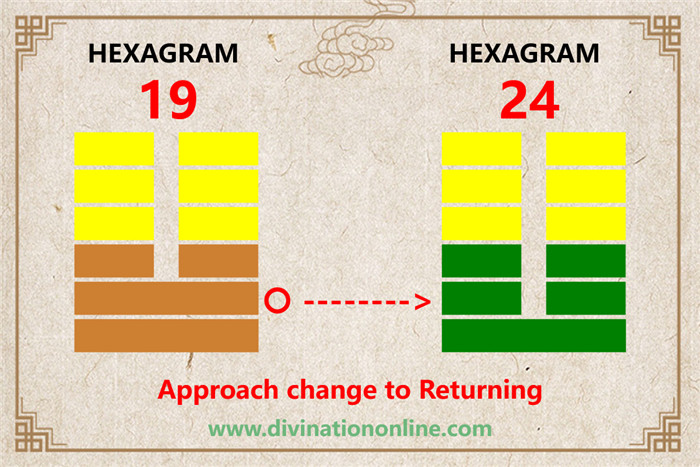 Meaning of IChing Hexagram 19: Lin /Approach2