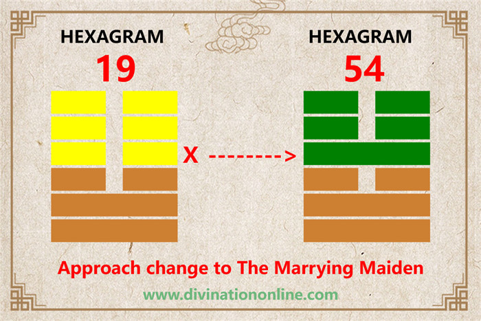 Meaning of IChing Hexagram 19: Lin /Approach4