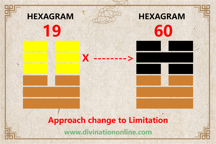 Meaning of IChing Hexagram 19: Lin /Approach5