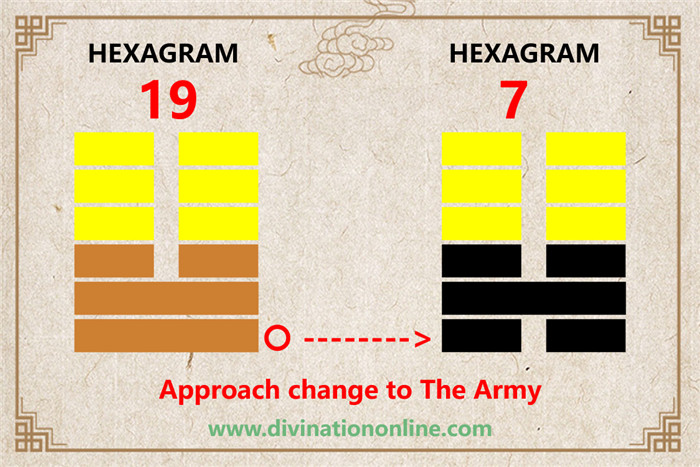 Meaning of IChing Hexagram 19: Lin /Approach1