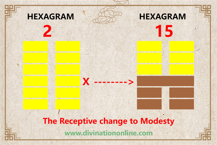 IChing Hexagram 2 The Receptive:Meaning and Interpretation3