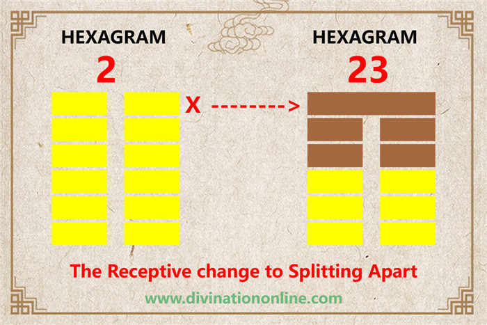 IChing Hexagram 2 The Receptive:Meaning and Interpretation6