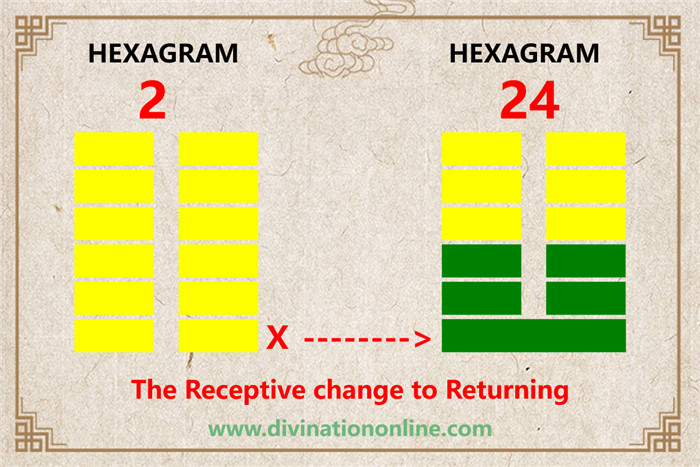 IChing Hexagram 2 The Receptive:Meaning and Interpretation1