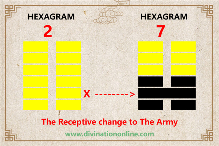 IChing Hexagram 2 The Receptive:Meaning and Interpretation2