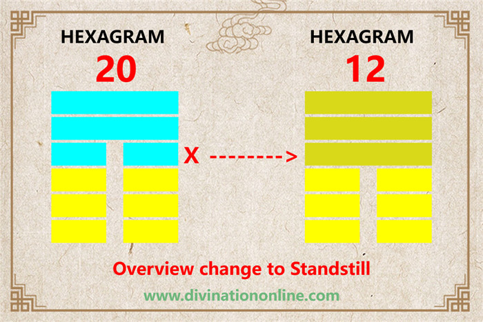 IChing Hexagram 20 meaning: Contemplation (View)4