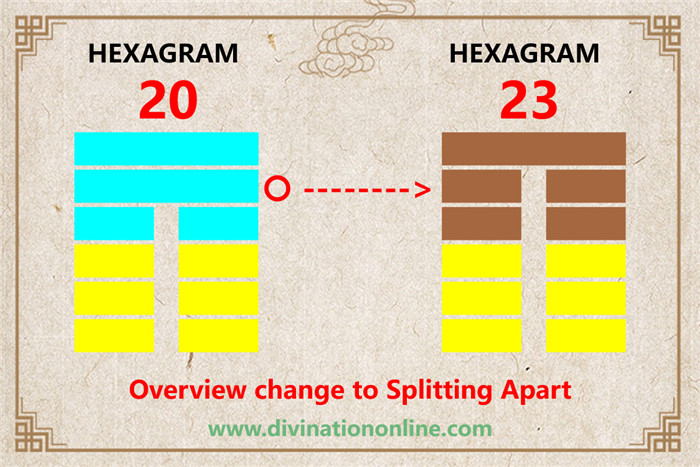 IChing Hexagram 20 meaning: Contemplation (View)5