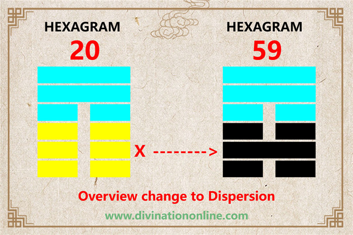 IChing Hexagram 20 meaning: Contemplation (View)2