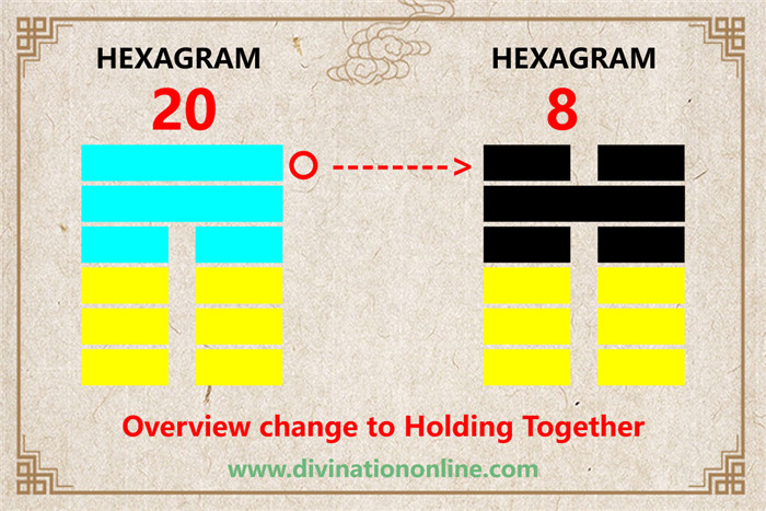 IChing Hexagram 20 meaning: Contemplation (View)6