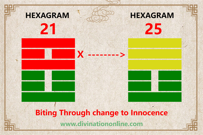 IChing Hexagram 21-Biting Through:Meaning and Interpretation5