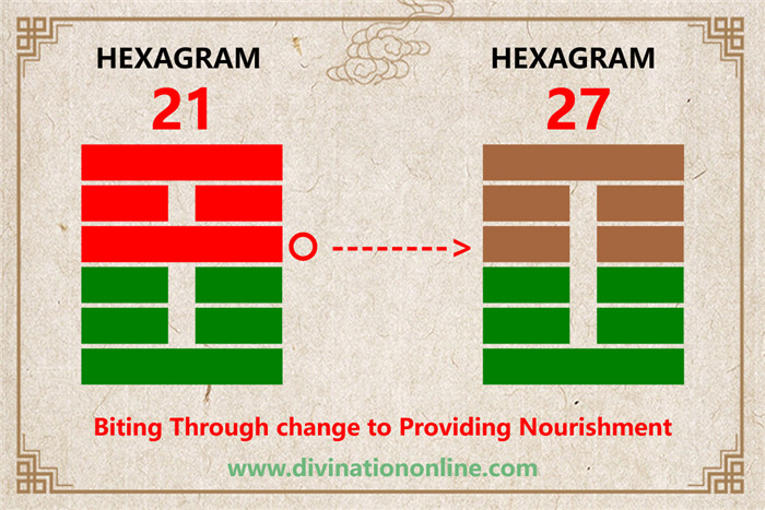 IChing Hexagram 21-Biting Through:Meaning and Interpretation4