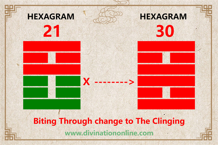 IChing Hexagram 21-Biting Through:Meaning and Interpretation3