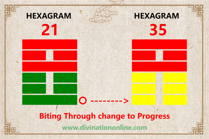 IChing Hexagram 21-Biting Through:Meaning and Interpretation1