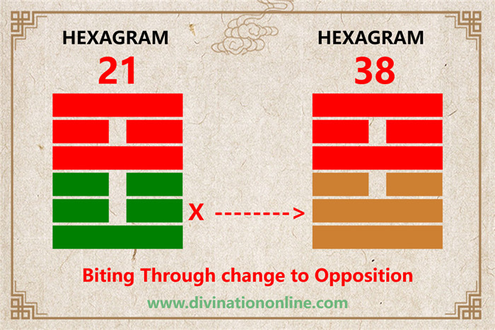 IChing Hexagram 21-Biting Through:Meaning and Interpretation2