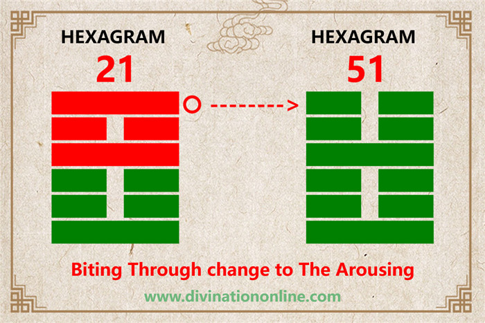 IChing Hexagram 21-Biting Through:Meaning and Interpretation6